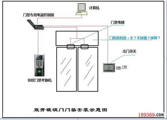 人脸识别门禁机