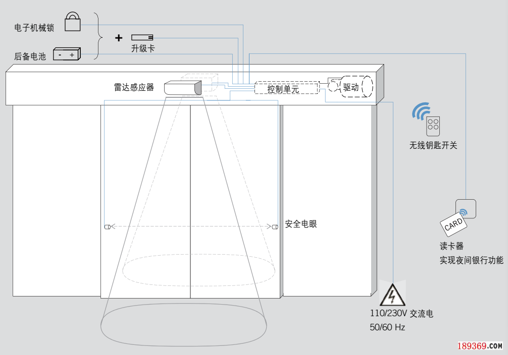 多玛自动门接线图