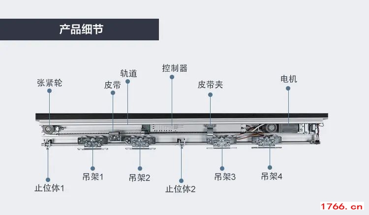 德恩科150自动门