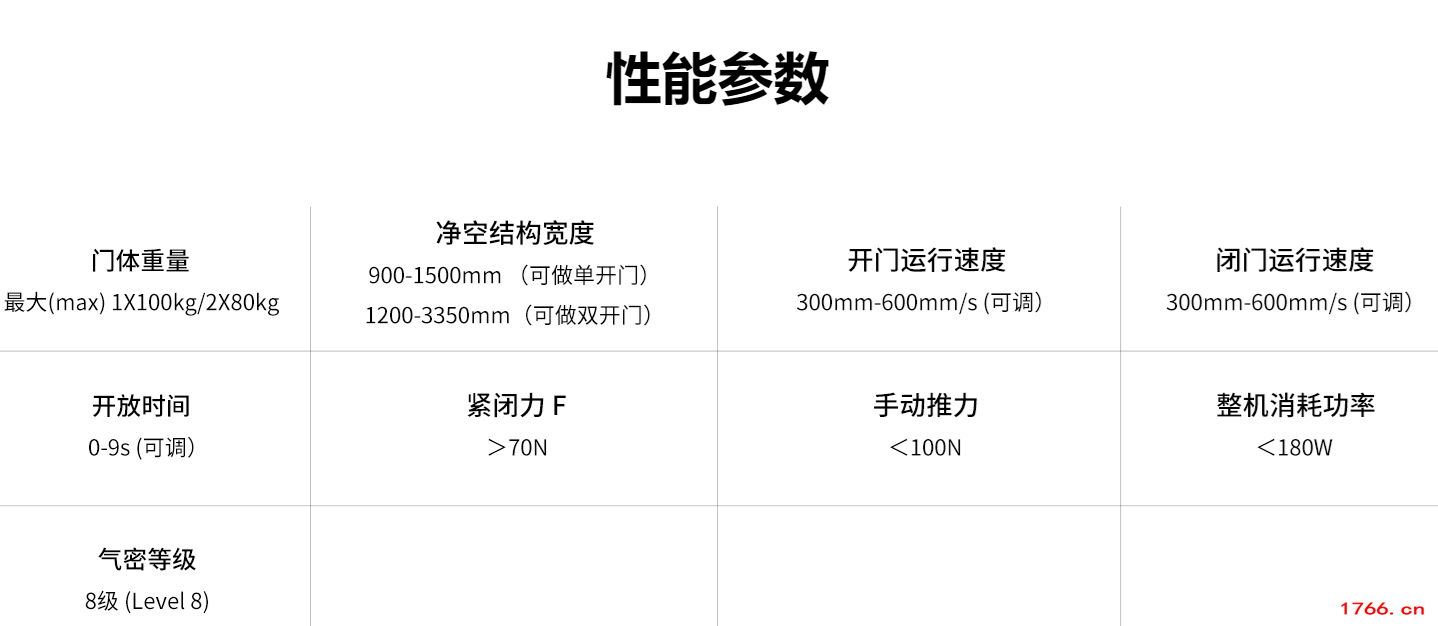 气密门参数