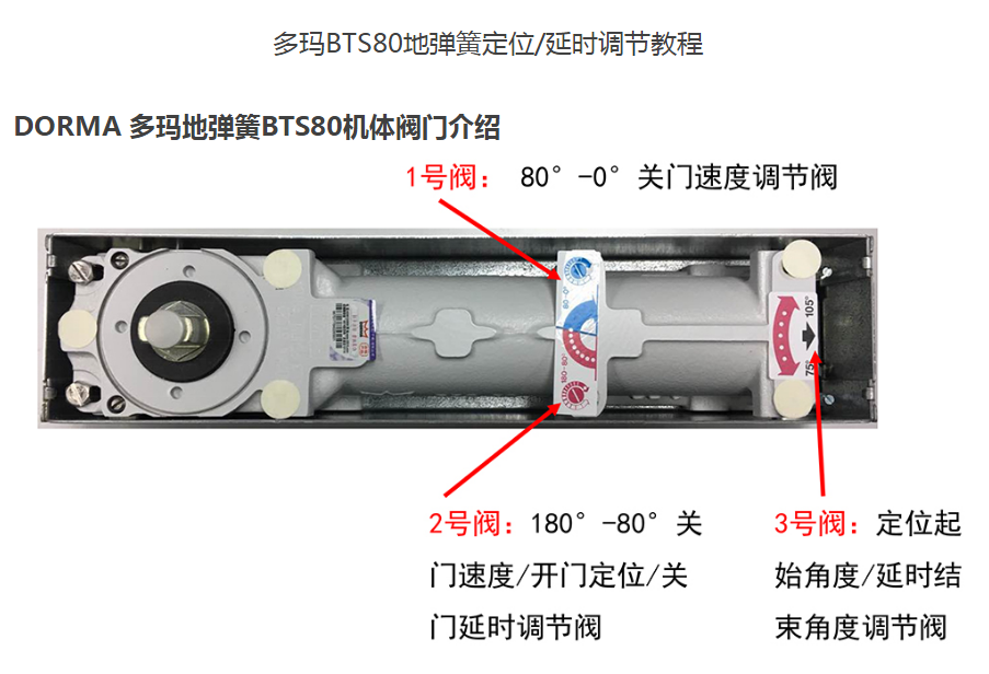 dormaBTS80地弹簧